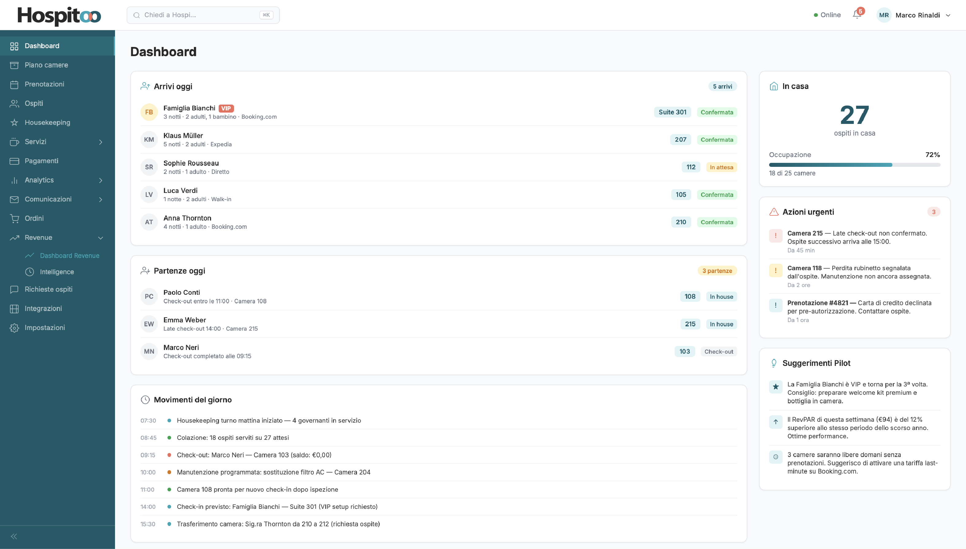 Hospitoo PMS Dashboard